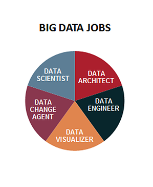 big_data_jobs