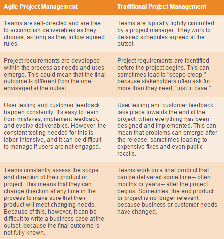 Agile_Versus_Traditional_Project_MGMT