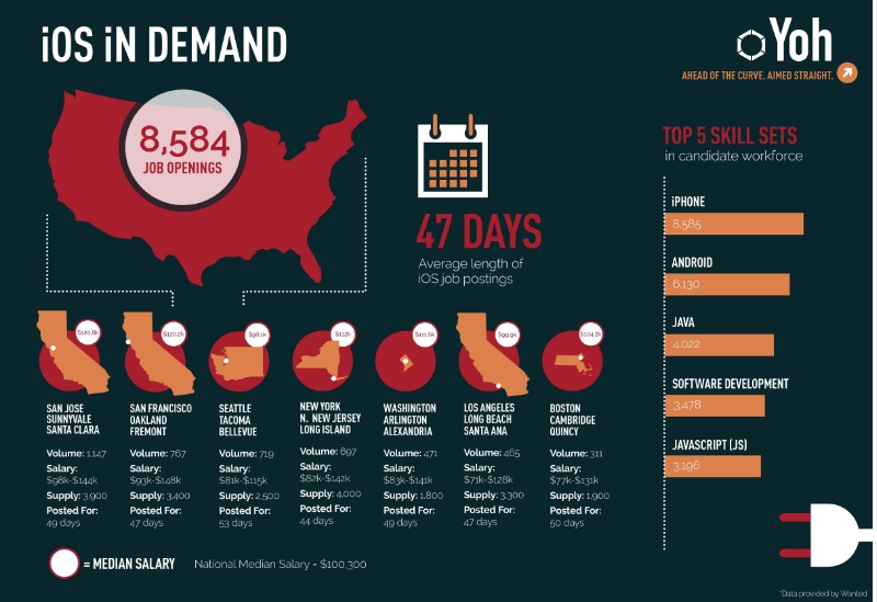 YOH_Week3_Infographic_Hor_F-135674-edited