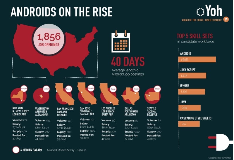 Android_Yoh_Infographic-203494-edited