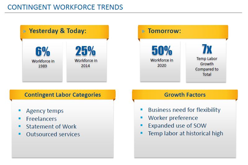 IQN_Yoh_Webinar_Contingent_Workforce_Trends