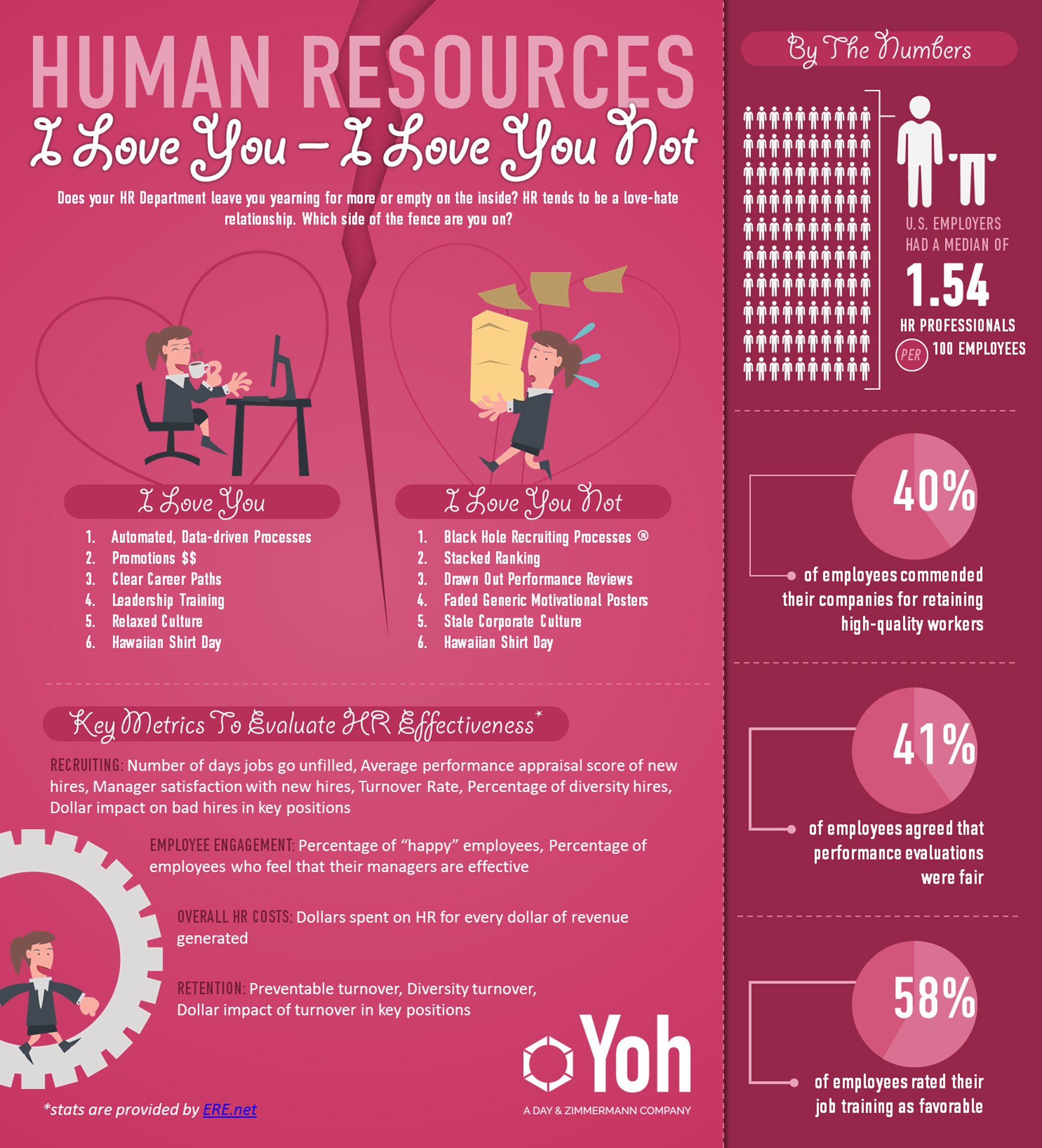 Yoh_Valentines_HR_Infographic