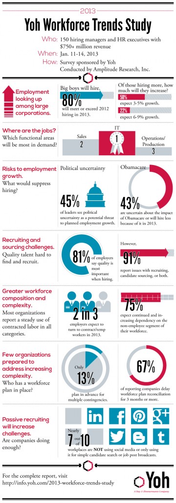2013-workforce-trends-study