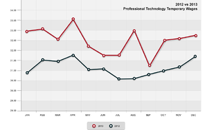 Index_of_Wages_Q4_2013_2012_v_2013_chart_(1)