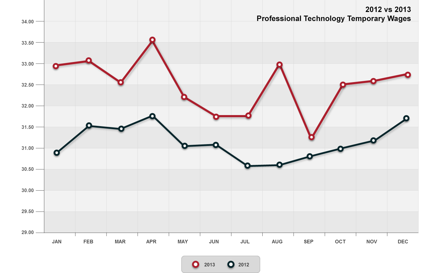Index_of_Wages_Q4_2013_2012_v_2013_chart_(1)