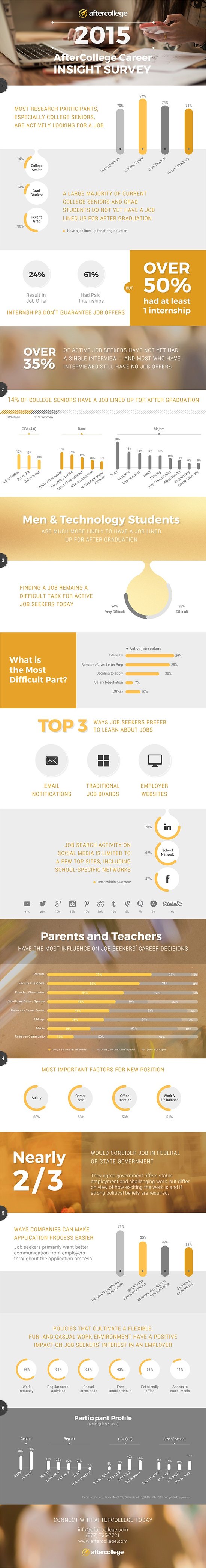 AfterCollege_Annual_Career_Insights_Infographic
