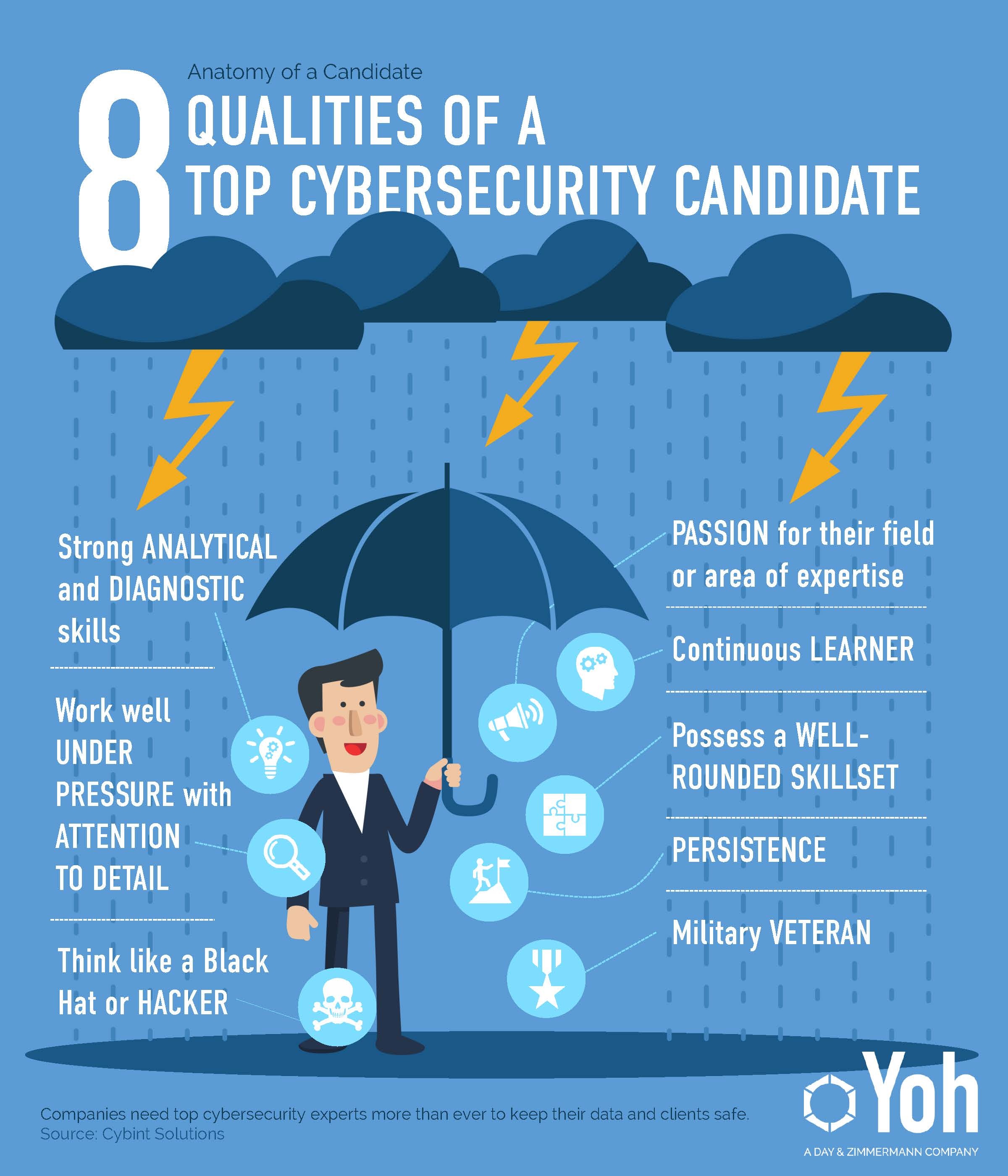 8 cualidades de los mejores candidatos de ciberseguridad 