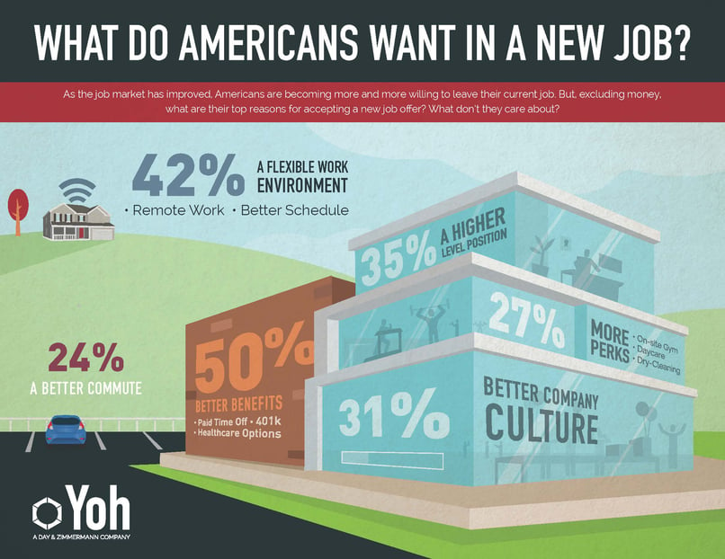 DZ-New-Job-Infographic-4