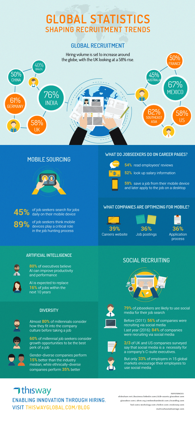 Global Statistics Shaping Recruitment Trends-Infographic.png