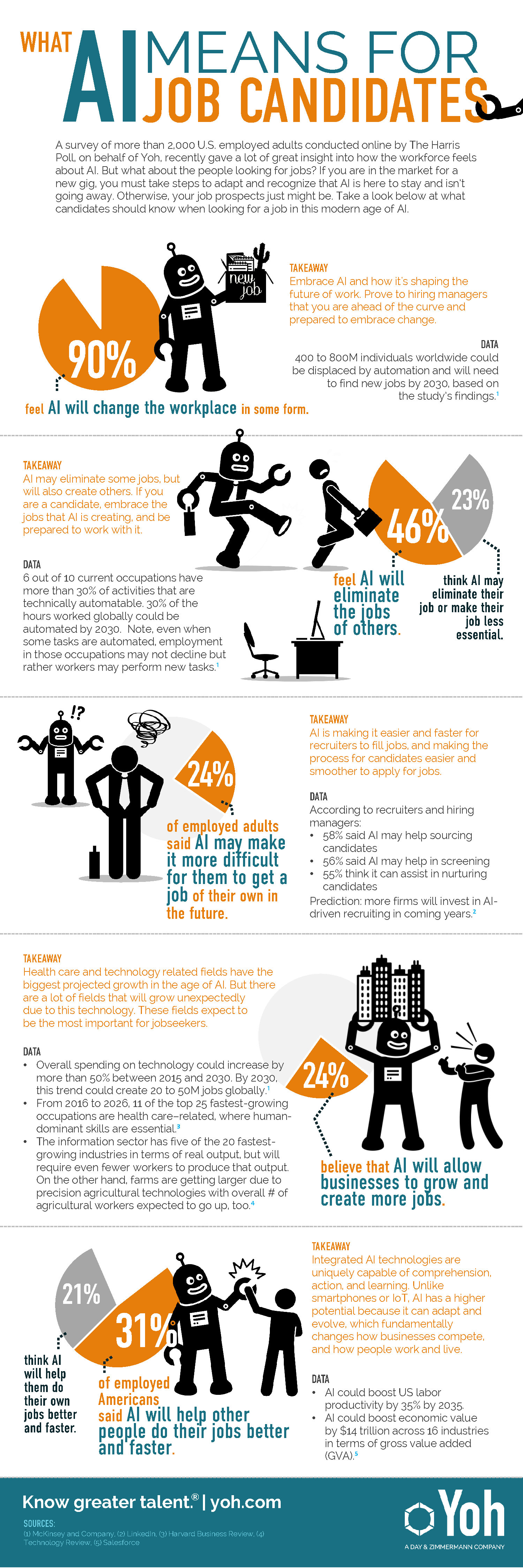 Harris Poll AI Infographic-1