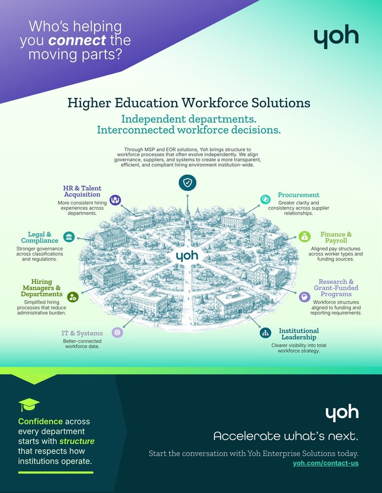 Yoh_Higher_Ed_Infographic