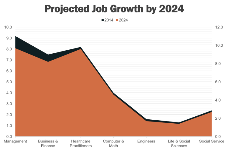 BLS_Projected_Job_Growth_2024.png