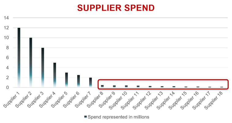 CWS_Supplier_Spend_Chart.png