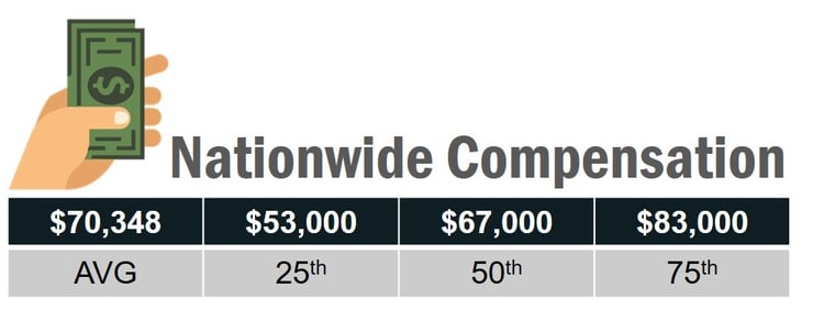 Data_Analysts_Compensation.jpg