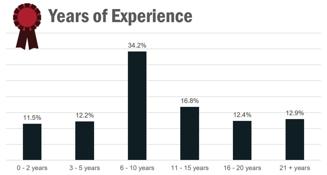 don-t-interview-your-next-data-analyst-without-considering-these-hiring