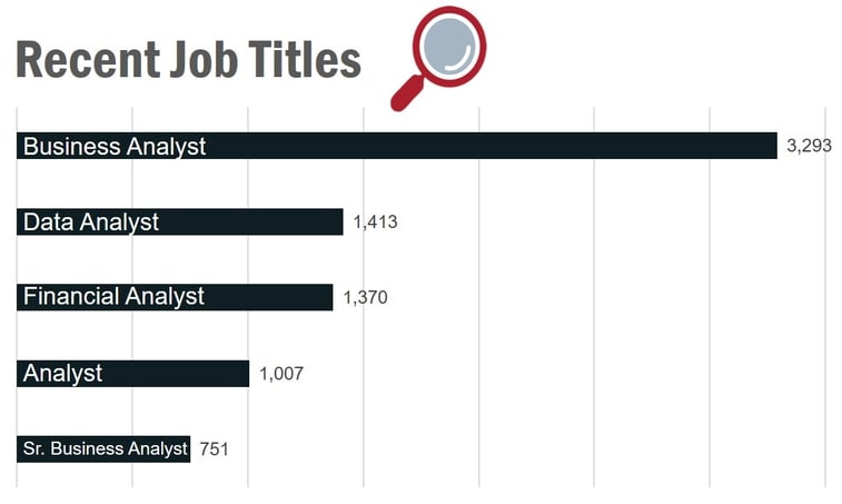 Data_Analysts_Recent_Job_Title.jpg