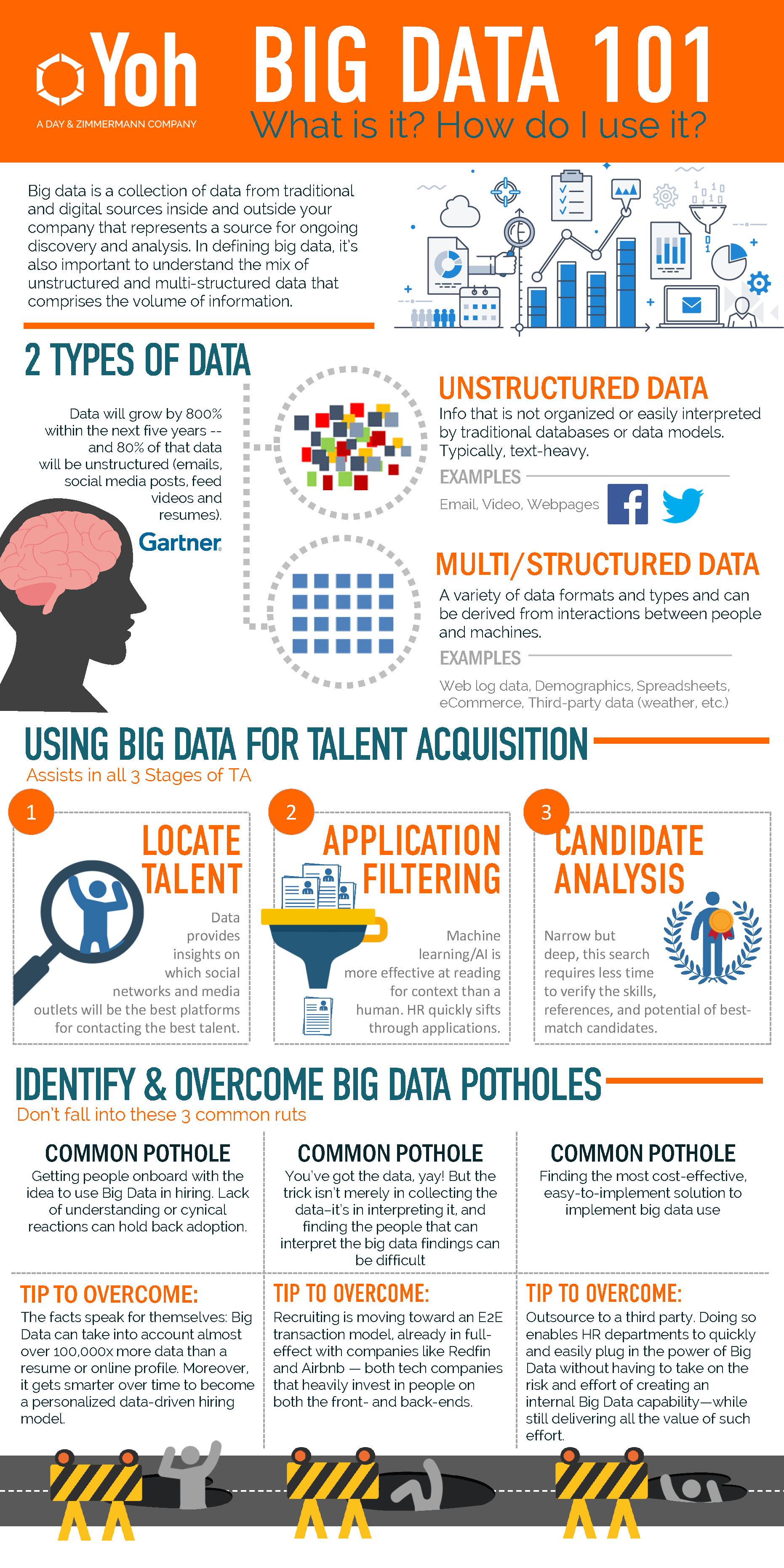 Infographic_HCI Big Data