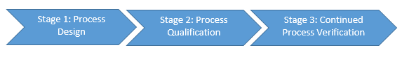 Validation_Lifecycle_Approach.png Validation_Lifecycle_Approach.png
