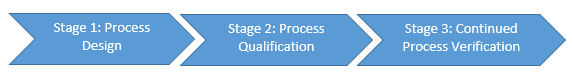 Validation_Lifecycle_Approach.png
