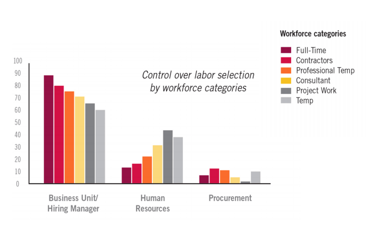 Image result for The Difference Between Contingent Workers and Outsourcing