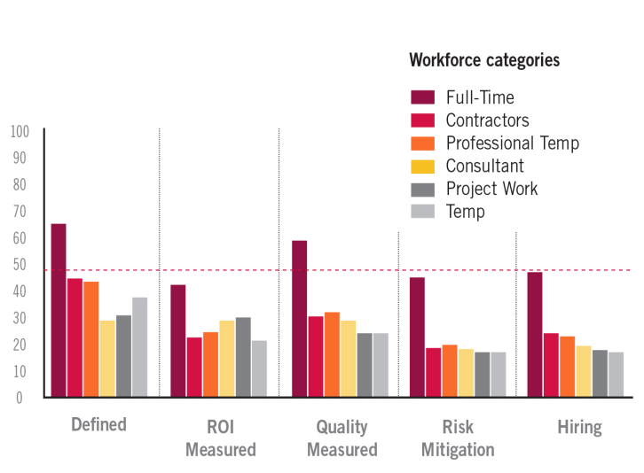 Outsource_Contingent_Labor-Ebook_Graphic_Ownership.png