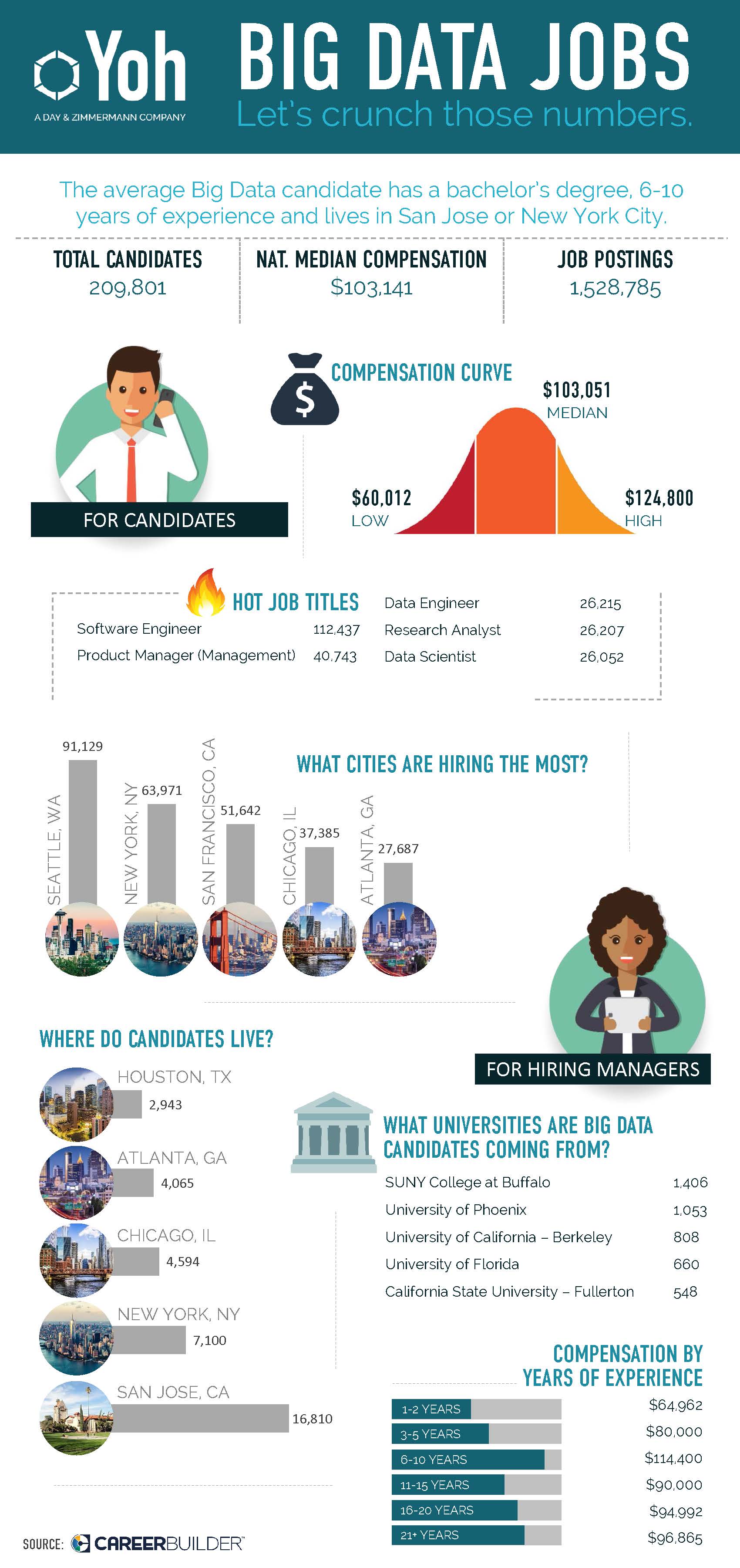 Infographic_Big Data kjy (002)