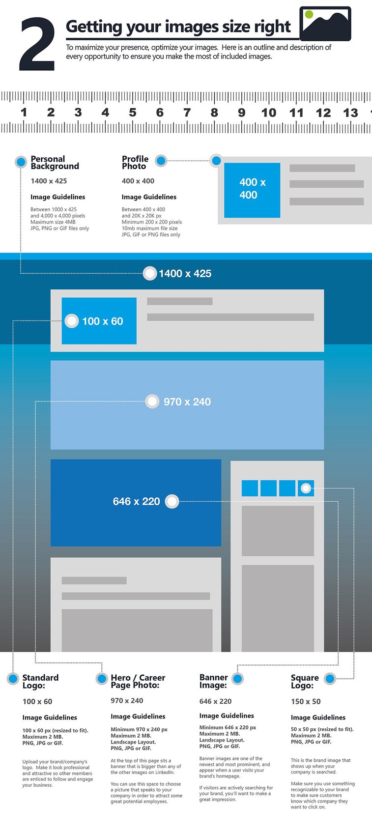 The Ultimate Cheat Sheet For The Perfect Linkedin Profile Infographic The Ultimate Cheat Sheet For The Perfect Linkedin Profile Infographic