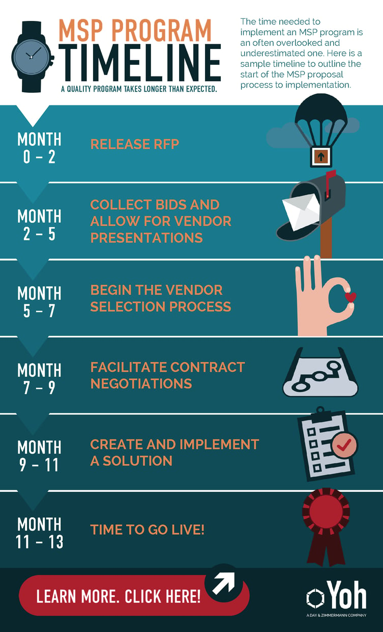 Yoh-MSP-Timeline-_Infographic.png