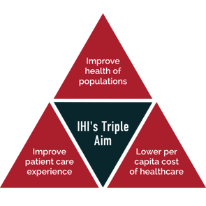 IHI's Triple Aim for Populations