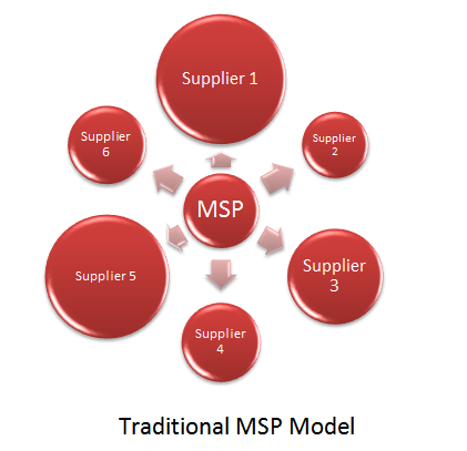 MSP_Model_1