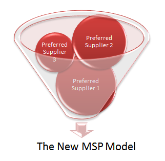 MSP_Model_2