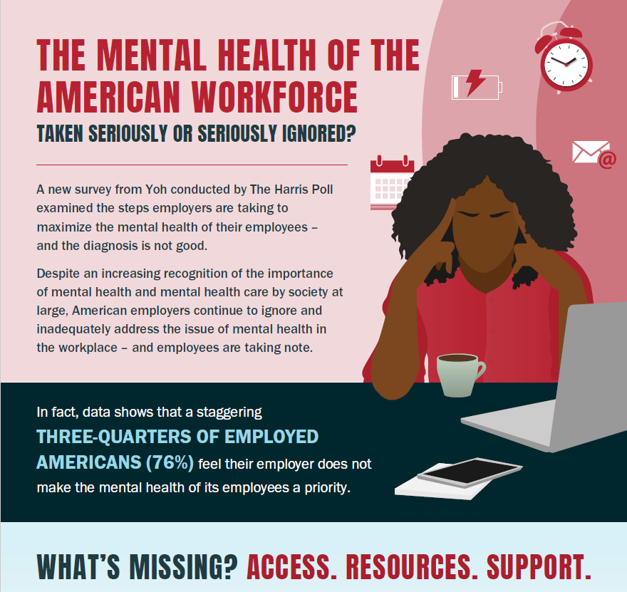 The mental health of the American workforce taken seriously or seriously ignored?
