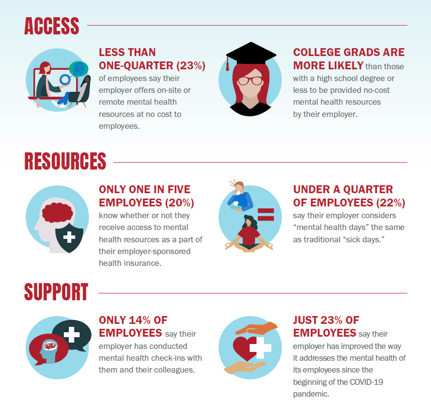 What's missing? Access, resources, and support.